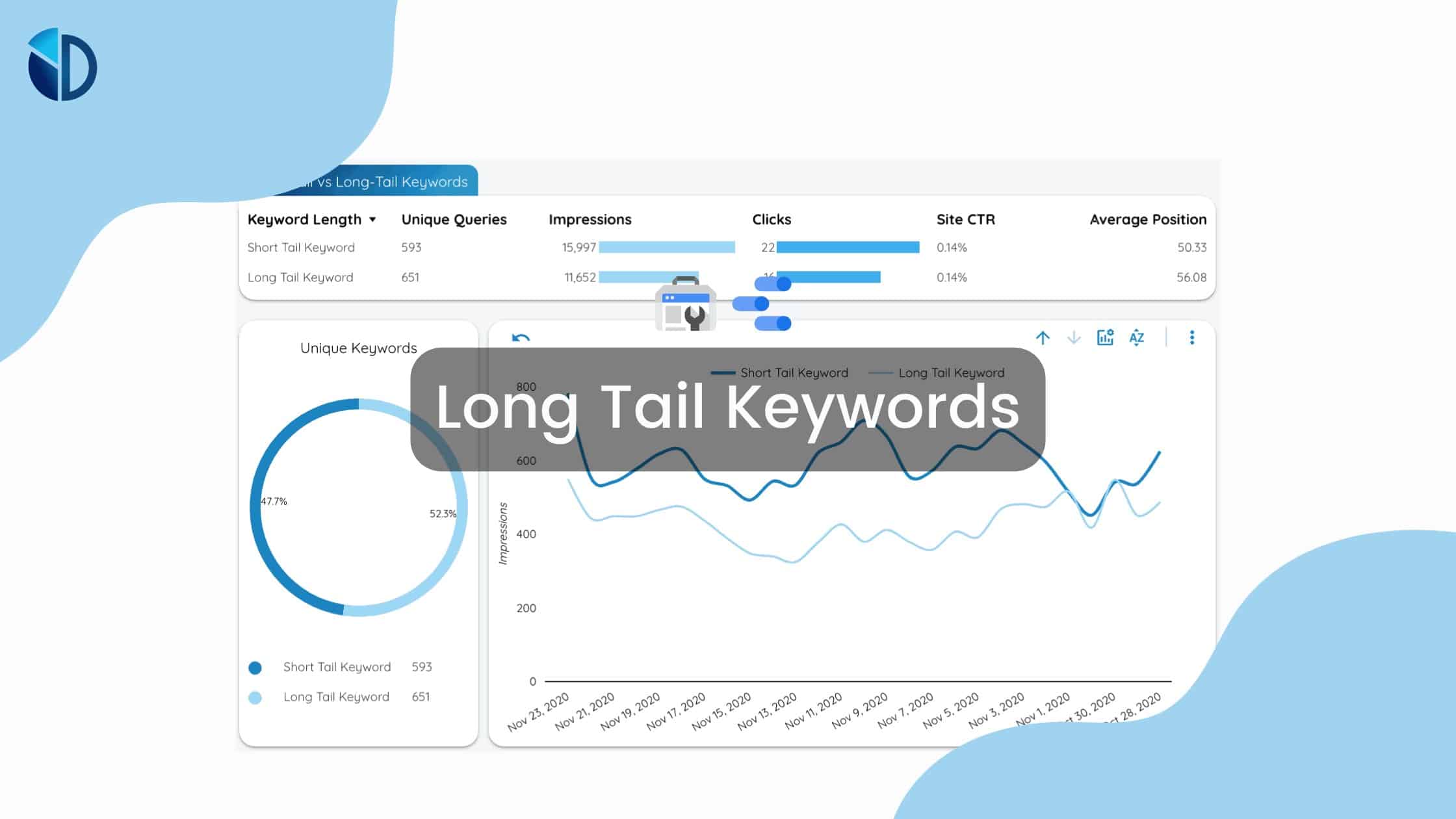 Long tail Keywords on Google Data Studio - Data Bloo