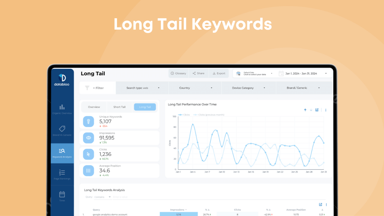 Long Tail Keywords - Data Bloo