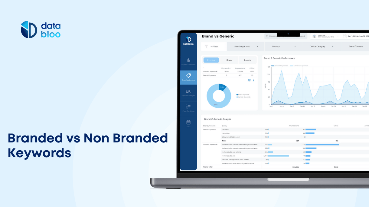 Branded vs Non Branded Keywords - Data Bloo