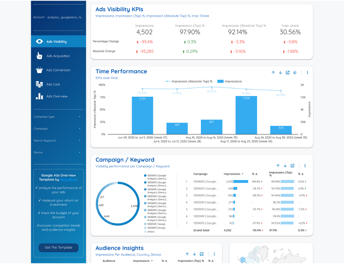 Google Ads Overview - Visibility - Data Bloo