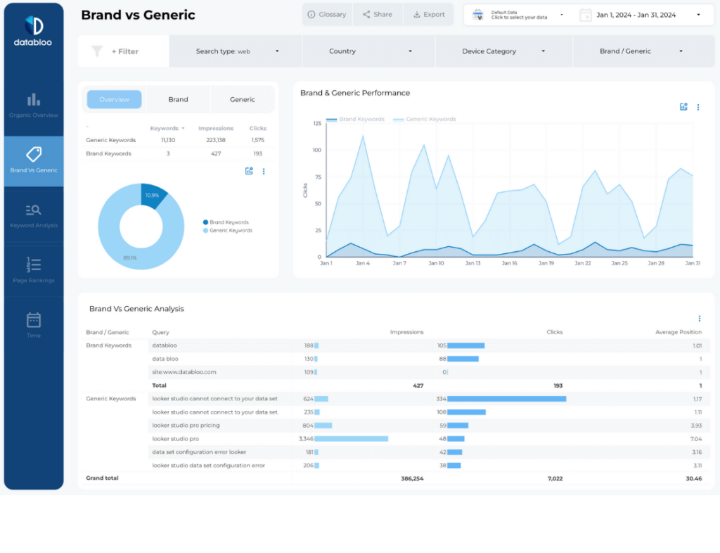 All-in-one Search Console Looker Studio Template - Brand vs Generic - Data Bloo