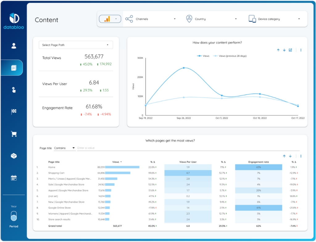 Google Analytics 4 Looker Studio Template - Content