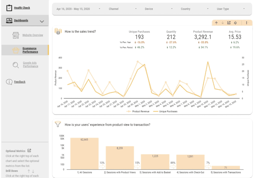 Sales & Shopping Behavior Dashboard