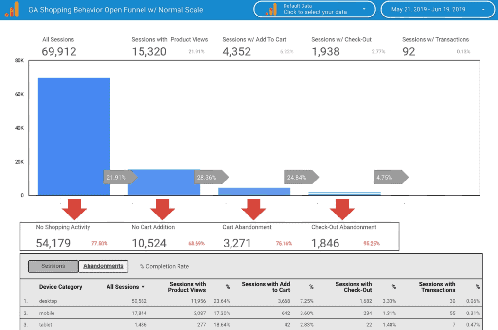 Enhanced E-Commerce Funnel Template