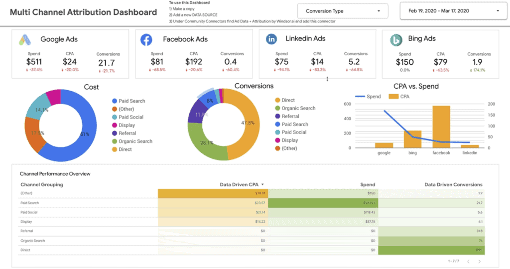 Multichannel Attribution Dashboard