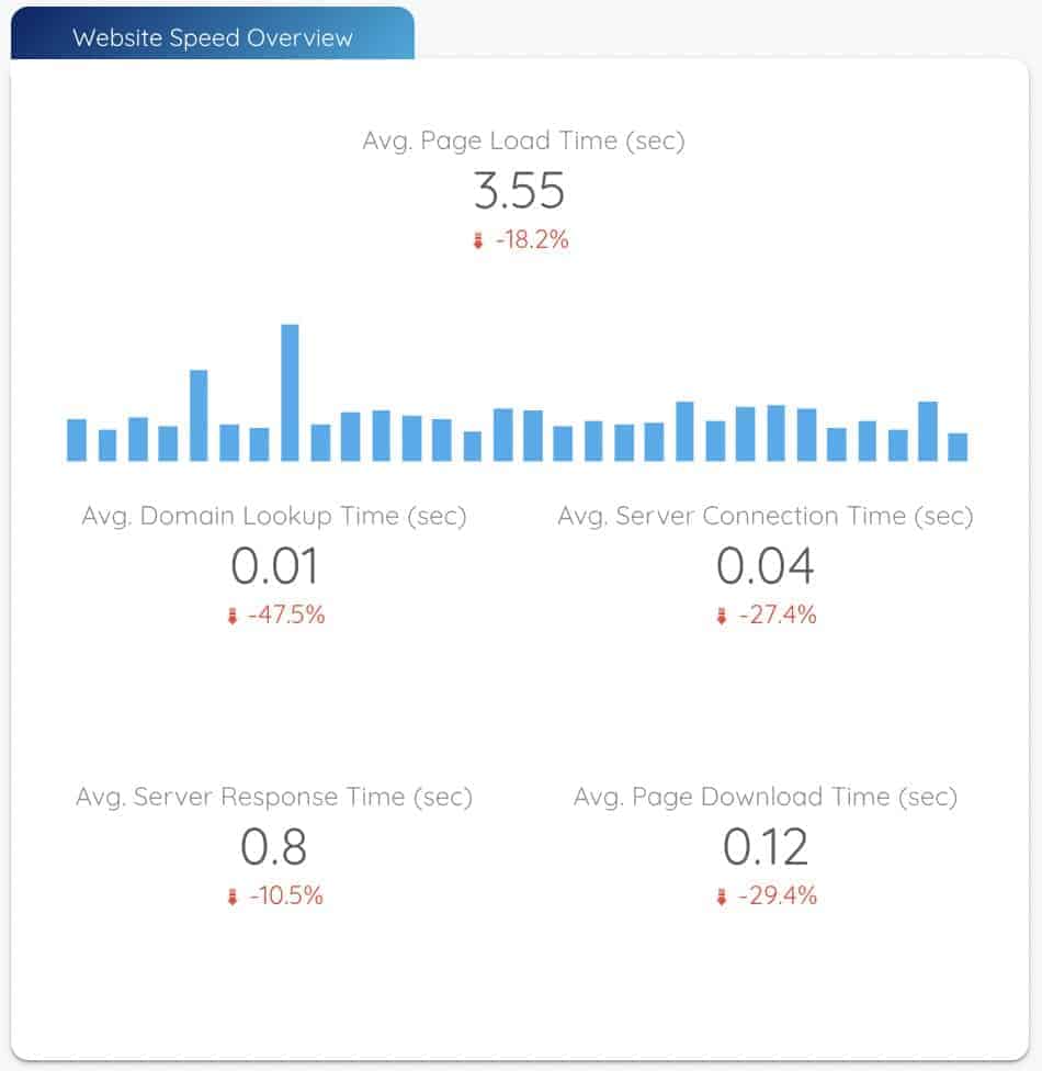 What are the key speed metrics - Data Bloo