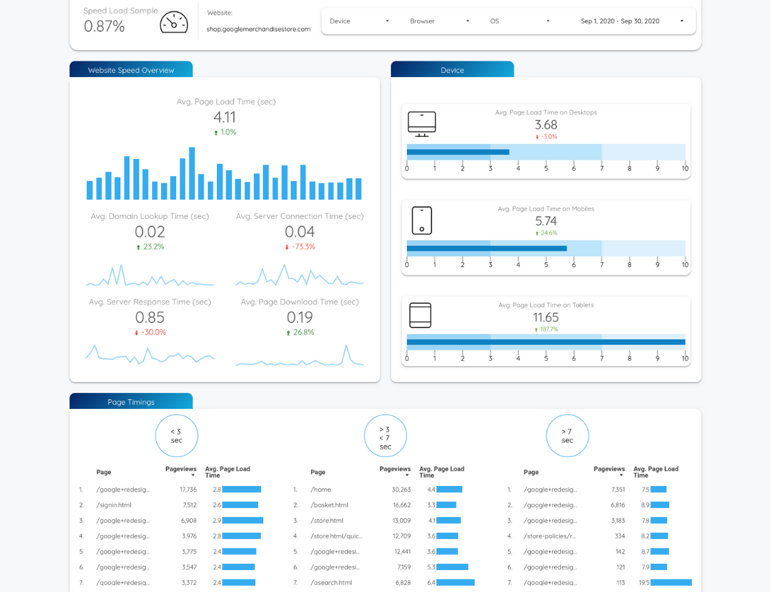 Site Speed Template - Data Bloo