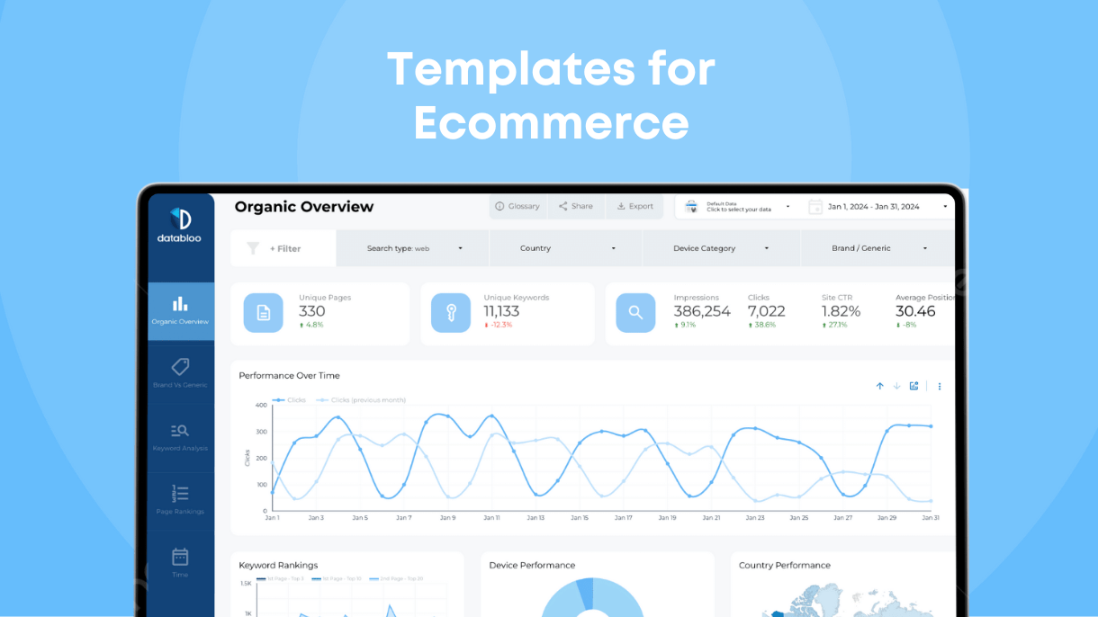 Templates for Ecommerce - Data Bloo