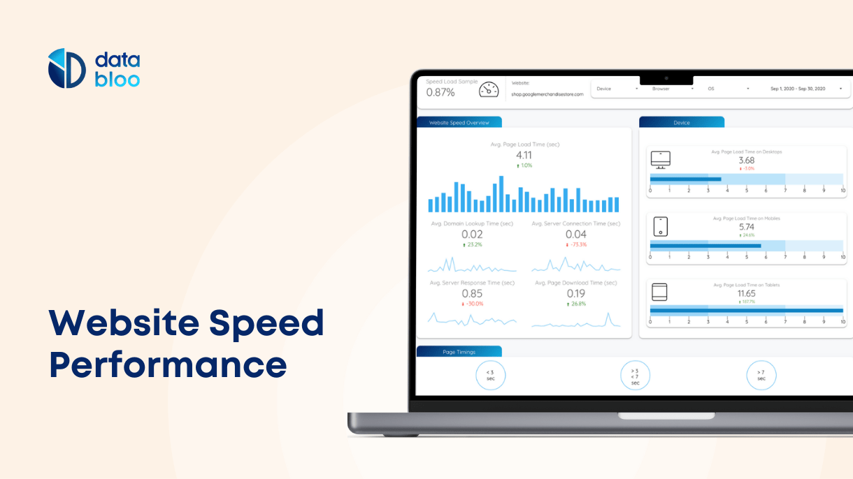 Website Speed Performance - Data Bloo