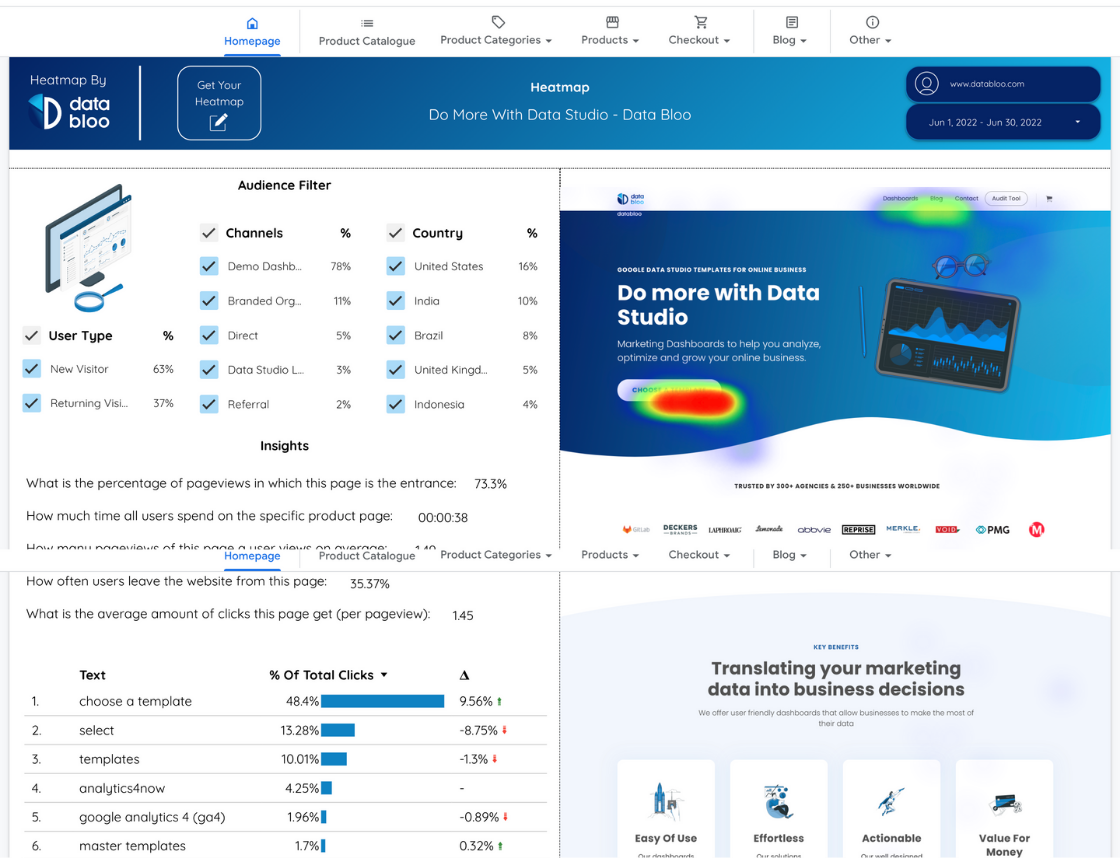 Ecommerce Heatmap - Data Bloo