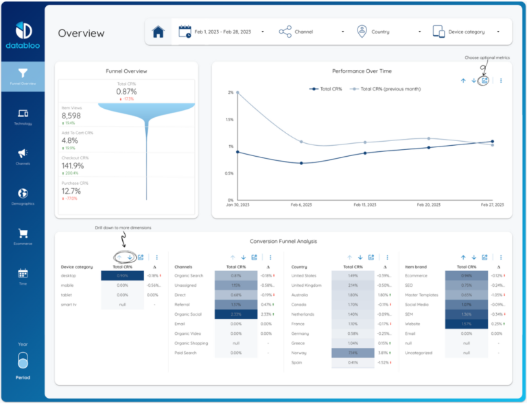 Looker Studio Templates Data Bloo