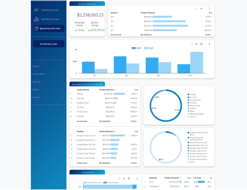 Periodic Revenue Template - Quarter - Data Bloo