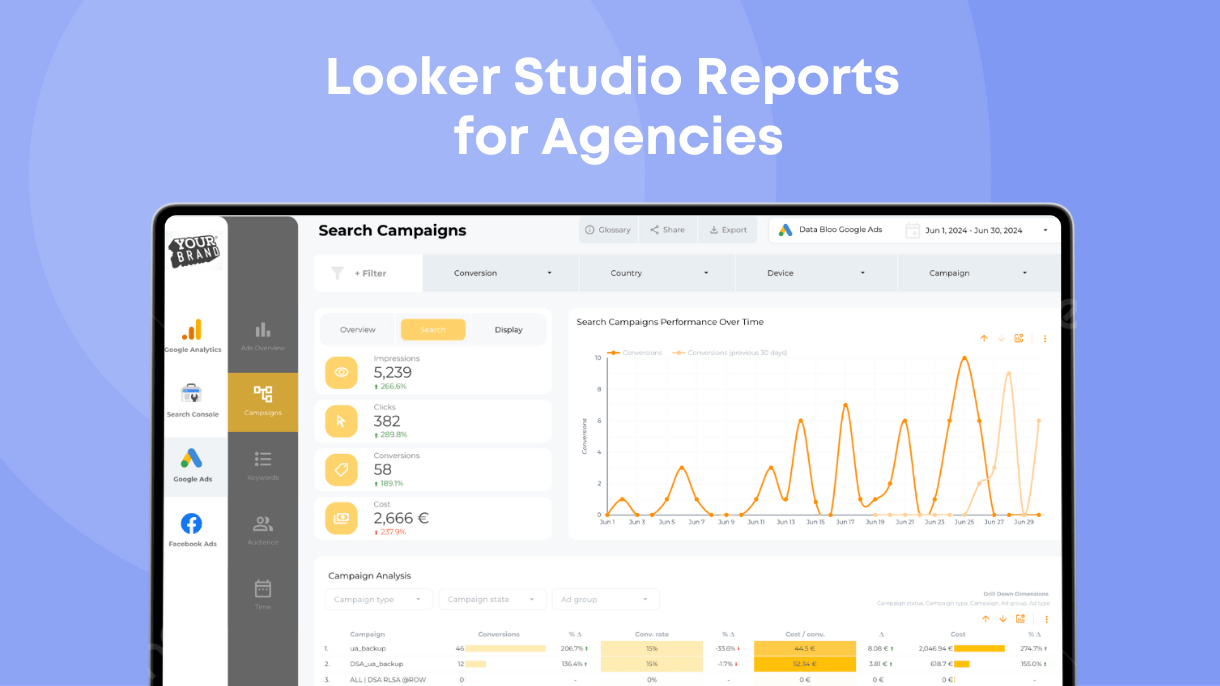 Looker Studio Reports for Agencies - Data Bloo