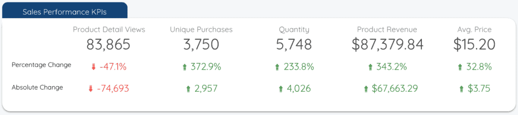 Main KPIs - Data Studio Reports for Agencies