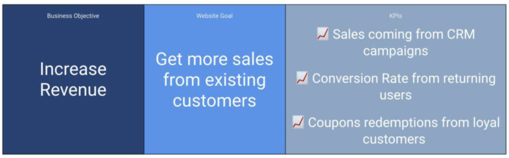Measurement Plan Example - Data Bloo