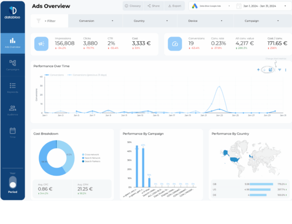 12 Best Looker Studio Dashboard Examples for 2026 - Data Bloo
