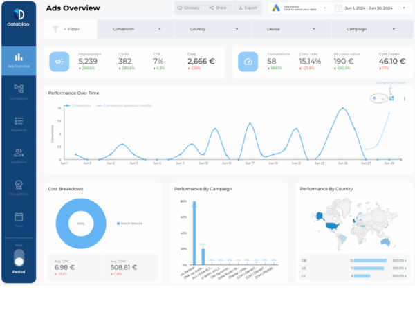 11 Google Ads Tools To Make More Money From Advertising In 2025 (with 2 ...