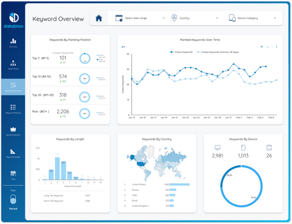 Marketing Reporting: Complete Guide With Examples and Tools - Data Bloo