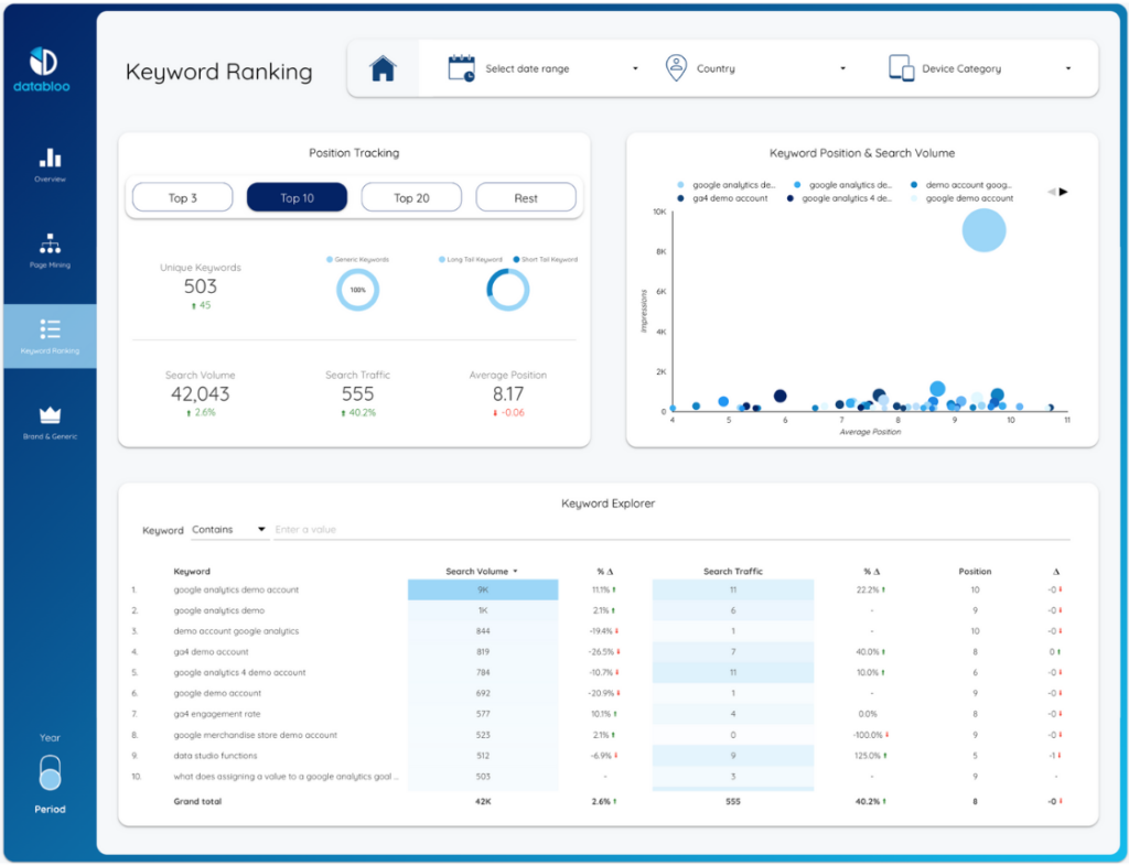 3 Simple Rules for a Client Dashboard - Data Bloo