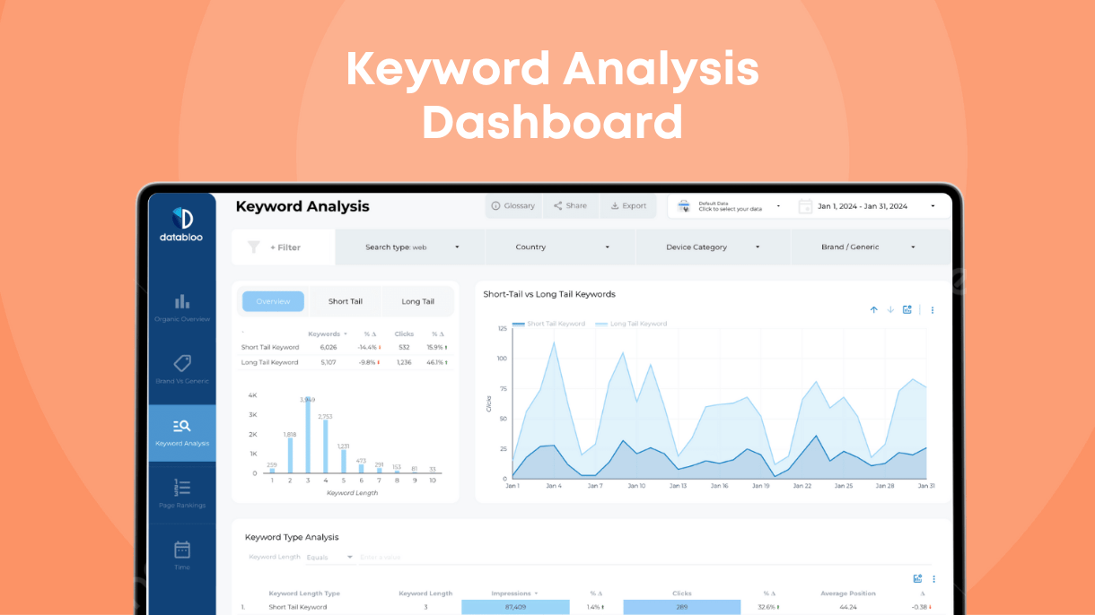 Keyword Analysis Dashboard - Data Bloo