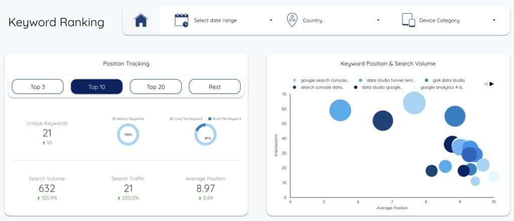 Keyword Analysis Data Studio Template - Keyword Ranking