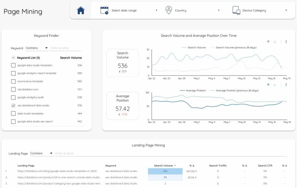 Keyword Analysis Data Studio Template - Page Mining