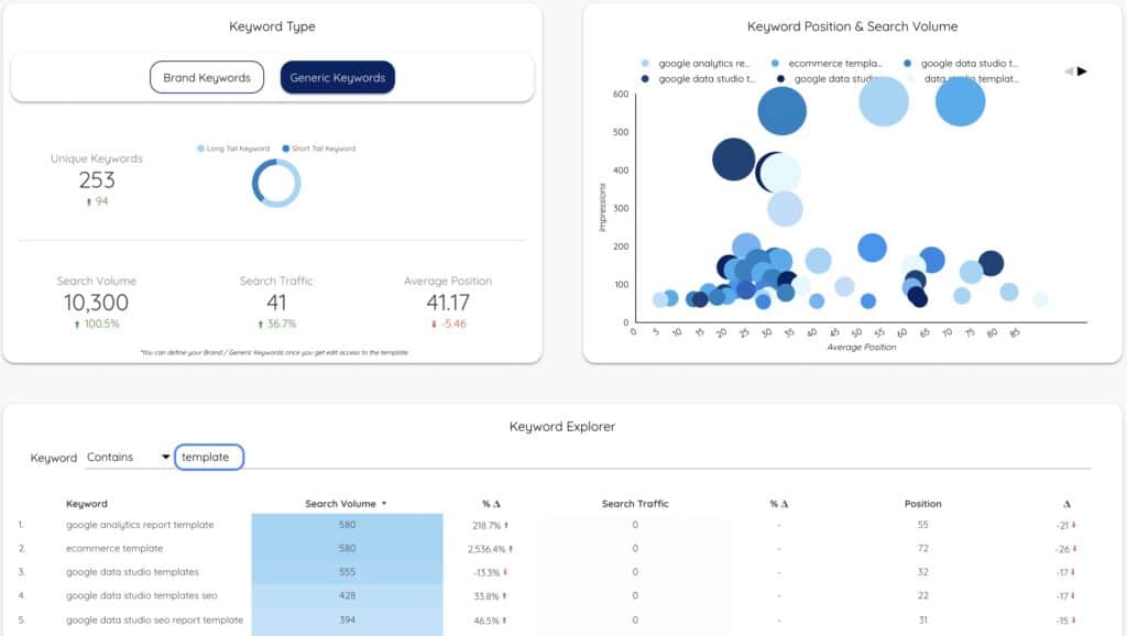 Keyword Analysis Data Studio Template - Generic Keywords