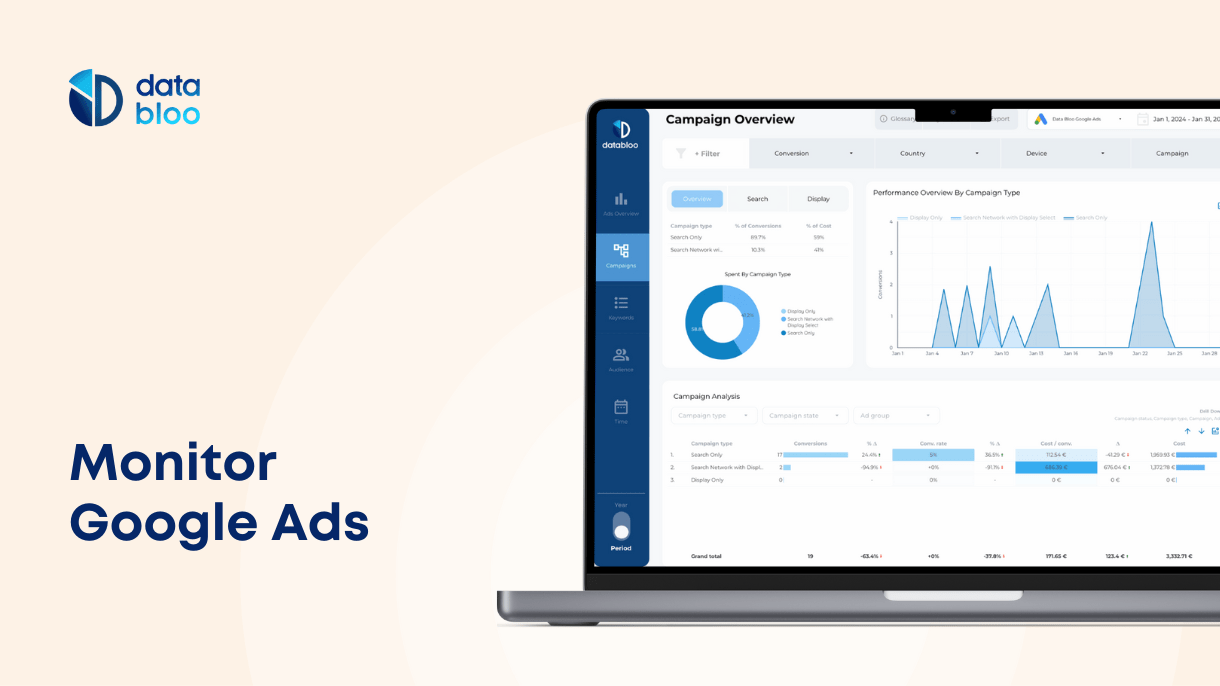 Monitor Google Ads - Data Bloo