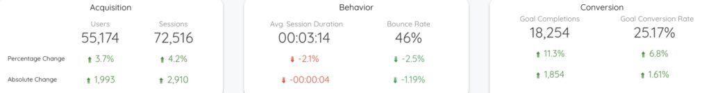 Data Studio Scorecards - Data Bloo