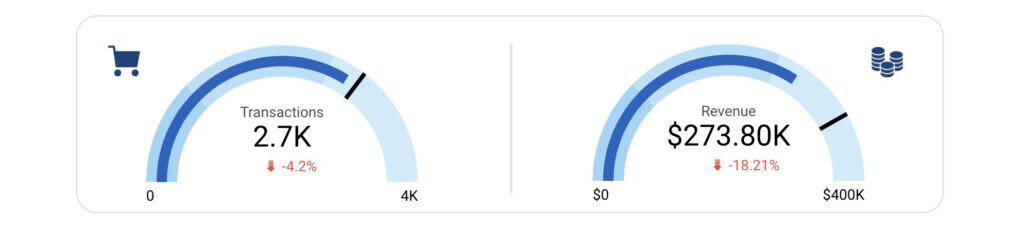 Data Studio Gauge Charts - Data Bloo