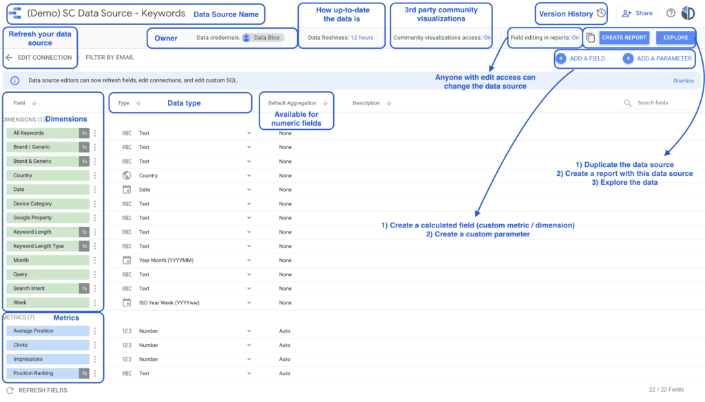 Data Source Schema - Data Bloo