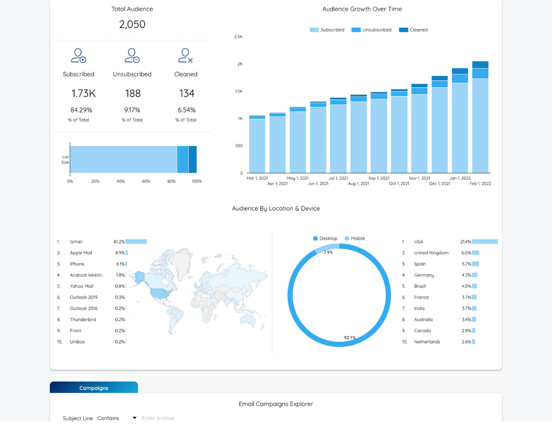 Mailchimp Looker Studio Template - Data Bloo