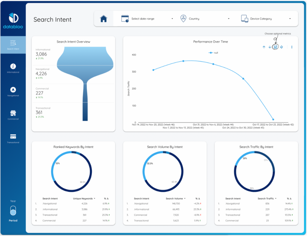 Keyword Search Intent Template - Intent - Data Bloo