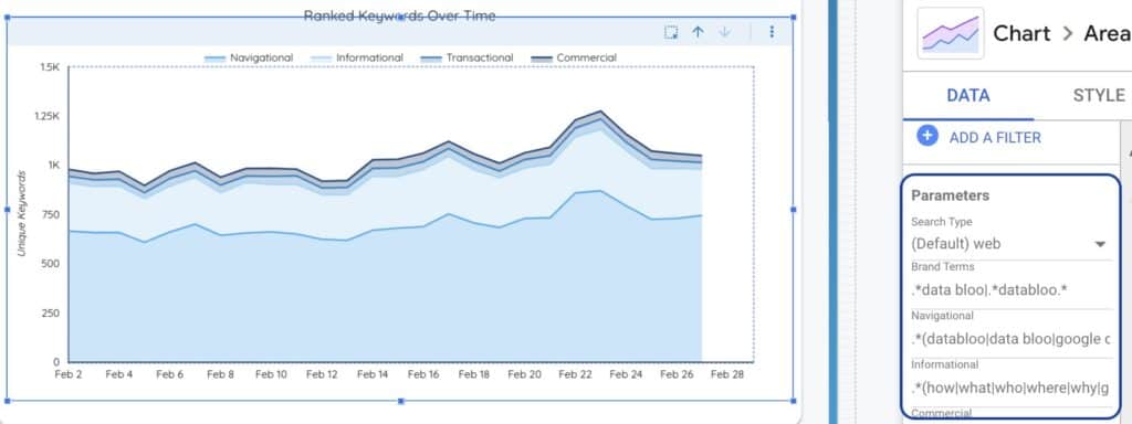 Data Studio Parameters Chart Panel - Data Bloo