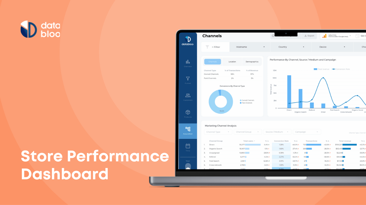Store Performance Dashboard - Data Bloo