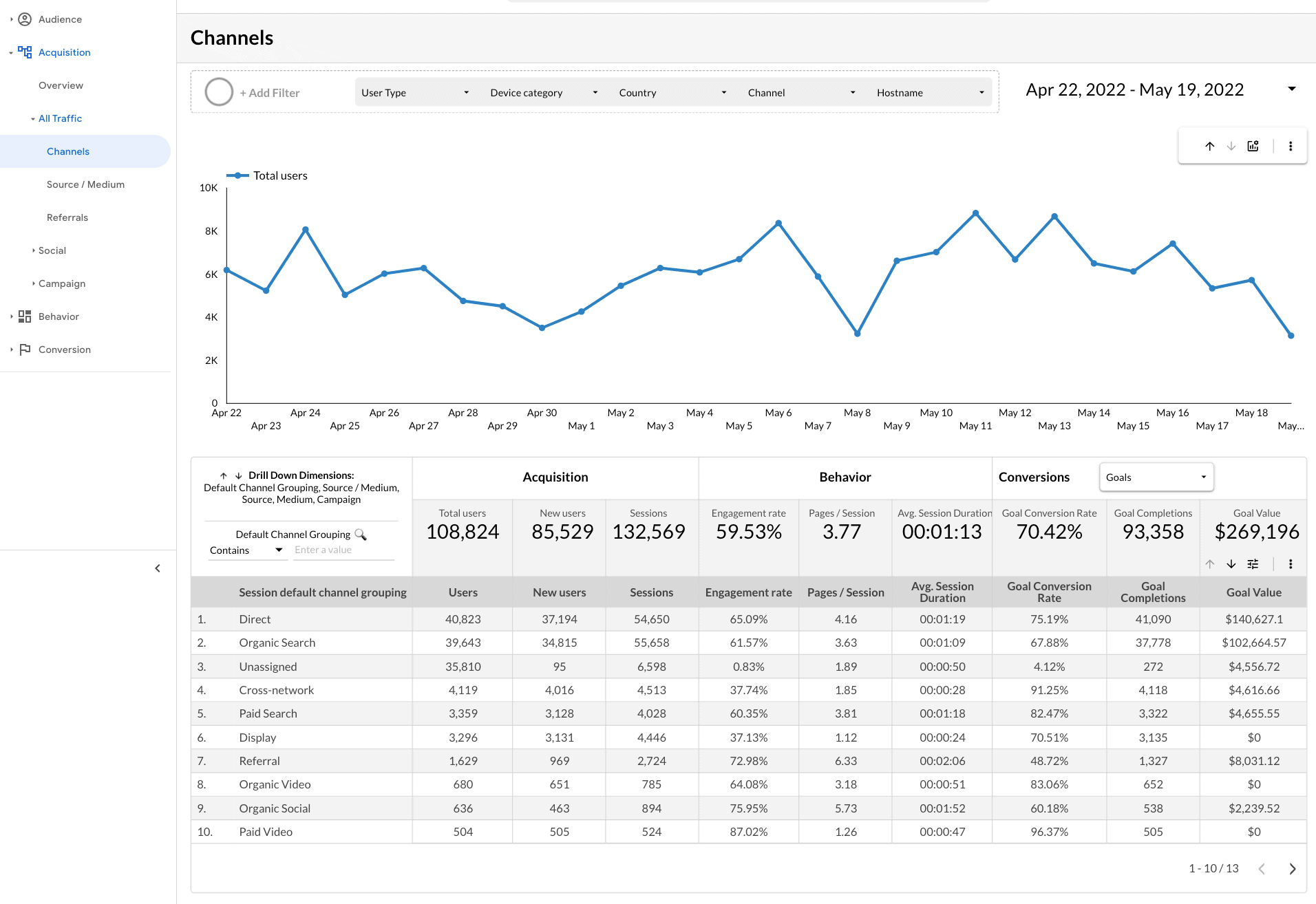 Analytics4now - Acquisition Report - GA4 Alternative