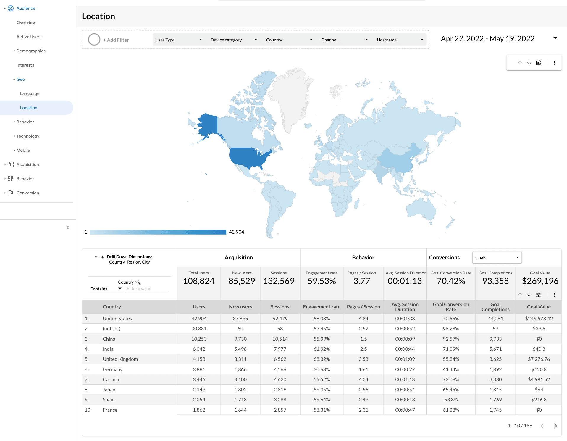 Analytics4now - Audience Report - GA4 Alternative