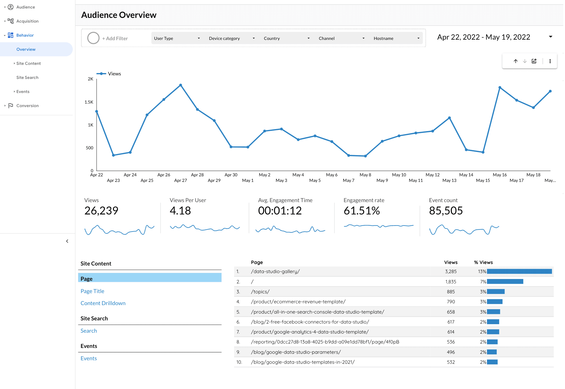 Analytics4now - Behavior Report - GA4 Alternative