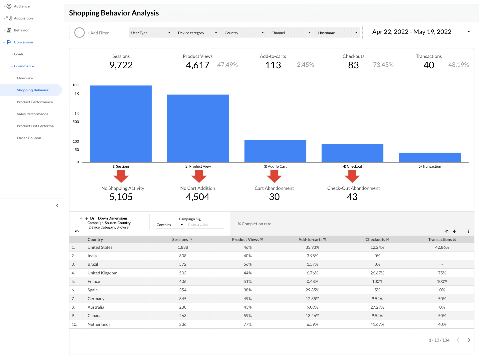 Analytics4now - Conversion Report - GA4 Alternative