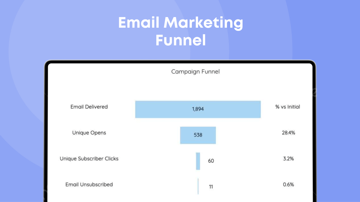 Email Marketing Funnel - Data Bloo