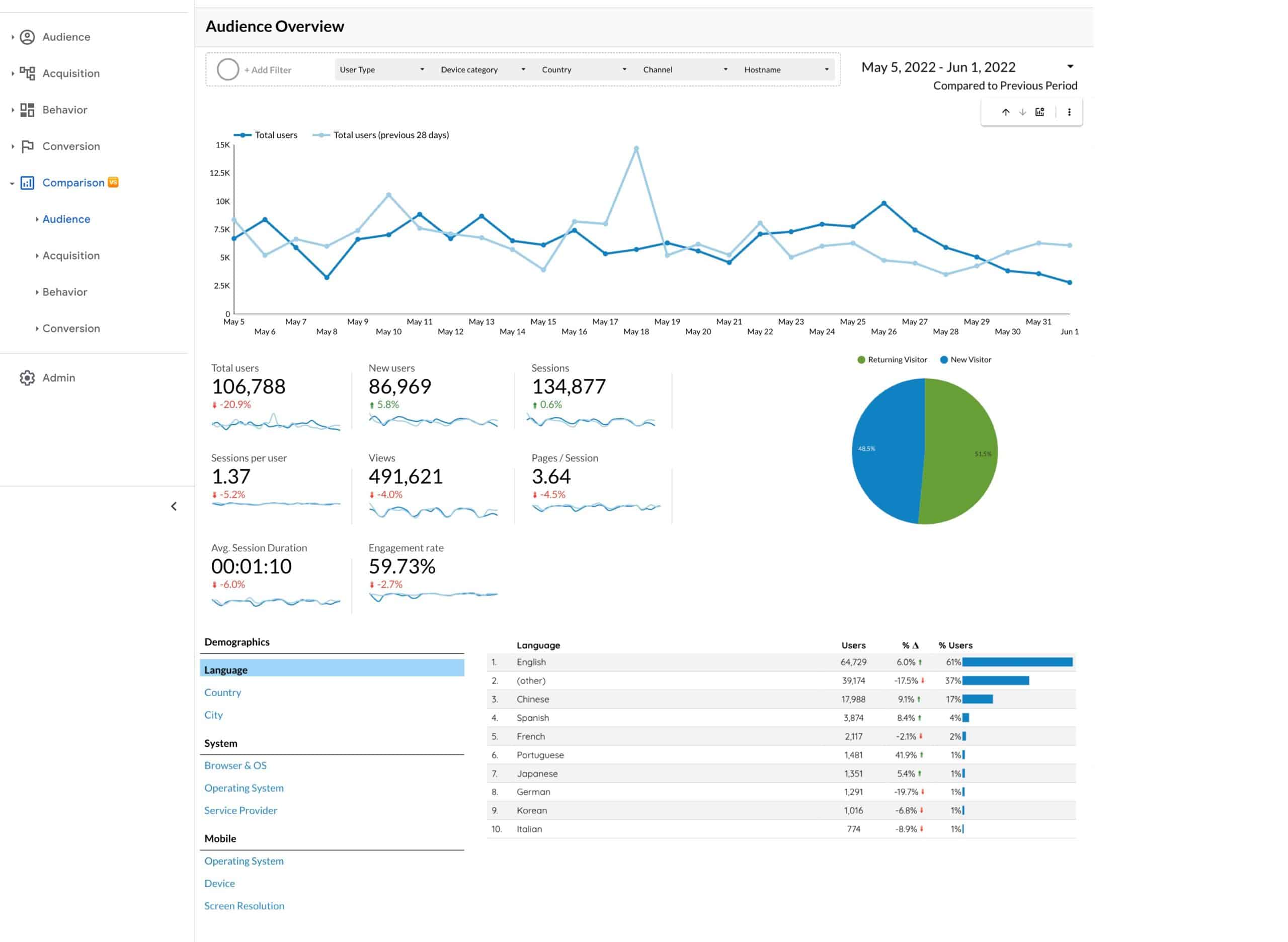 Analytics4now - Comparison Report - GA4 Alternative