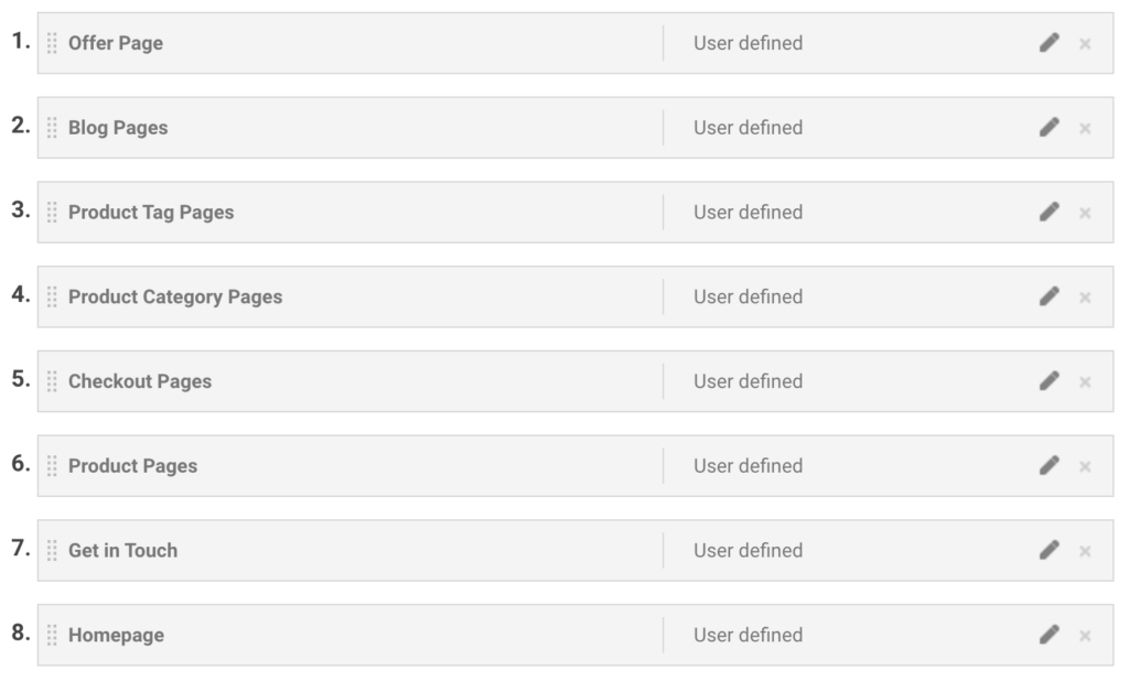 Content Grouping in Google Analytics - Data Bloo