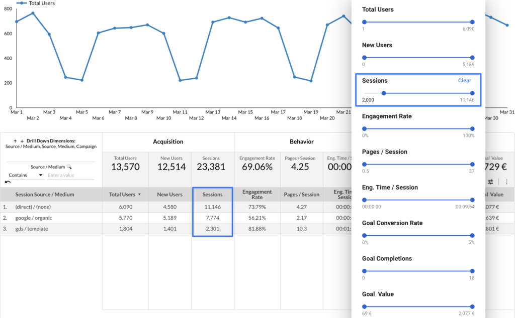 Metric Slider Looker Studio Filter - Data Bloo