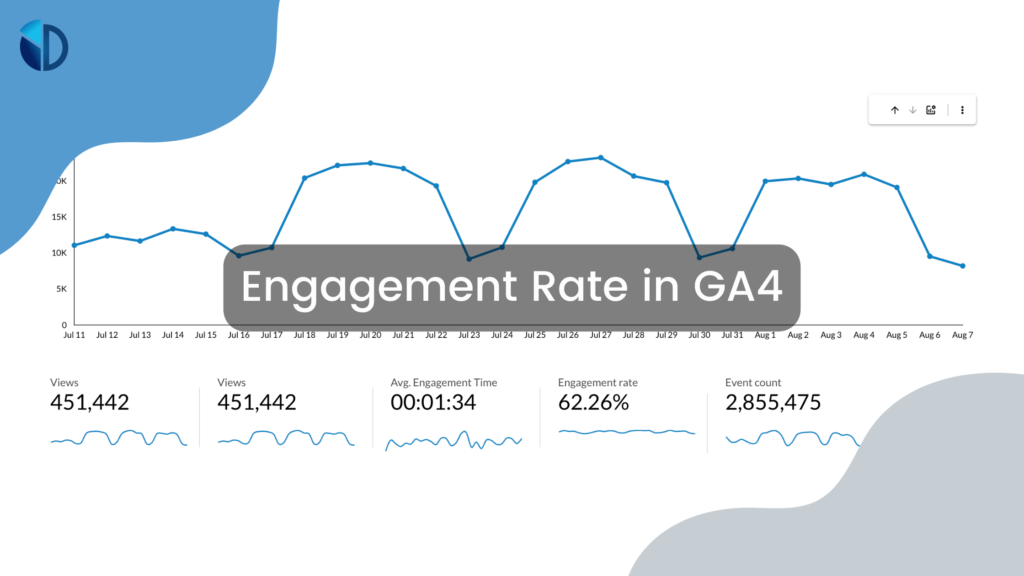 How The Engagement Rate Is Calculated in Google Analytics 4 - Data Bloo