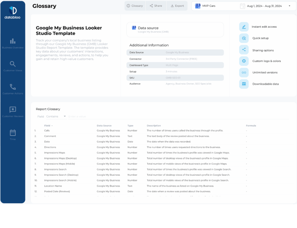 Google My Business Data Studio Template Data Bloo