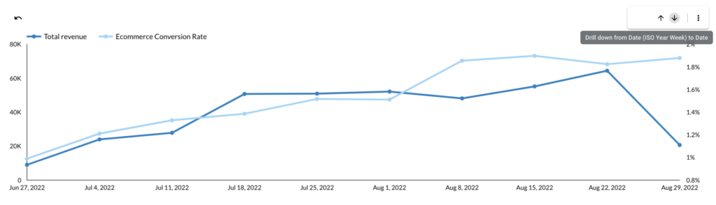 Google Data Studio Drill Down