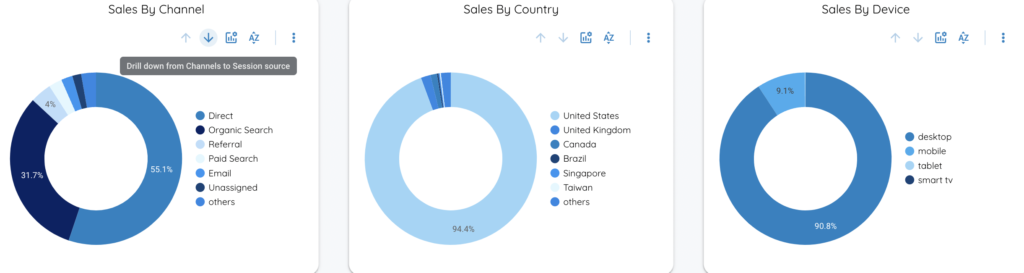 Drill Down Pie Chart