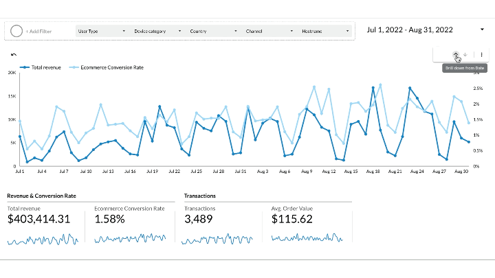 Google Data Studio Drill Down