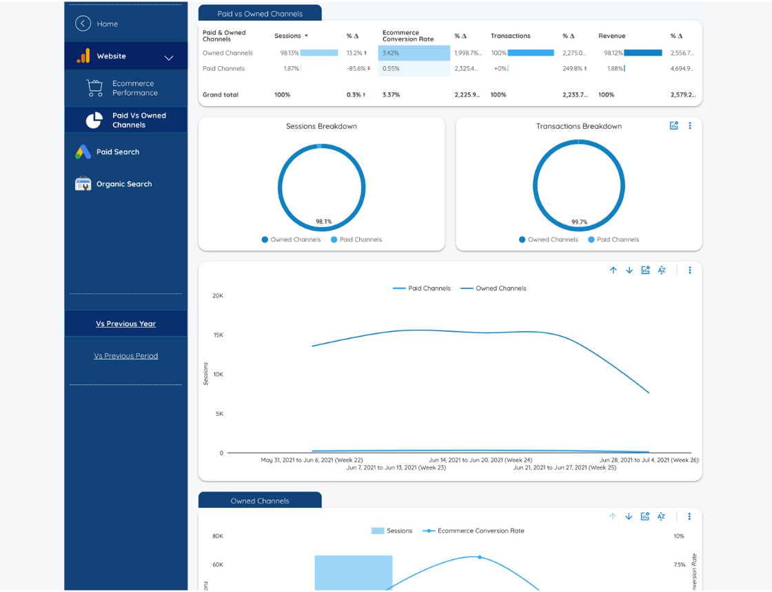 Ecommerce Master Template - Website - Data Bloo