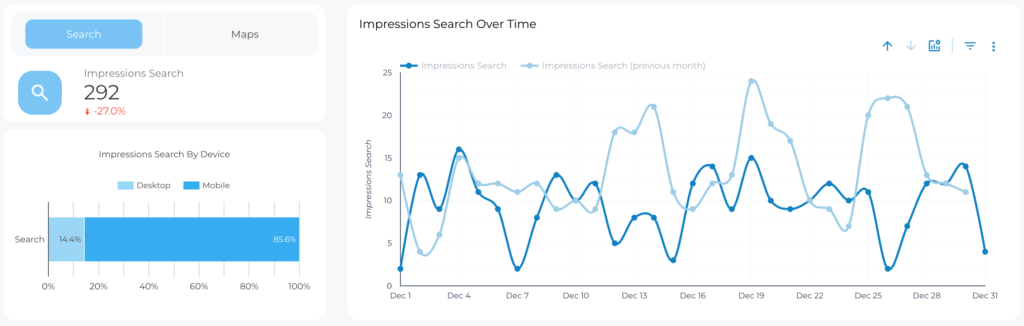 Monitoramento e Análise de Dados do Google My Business Insights